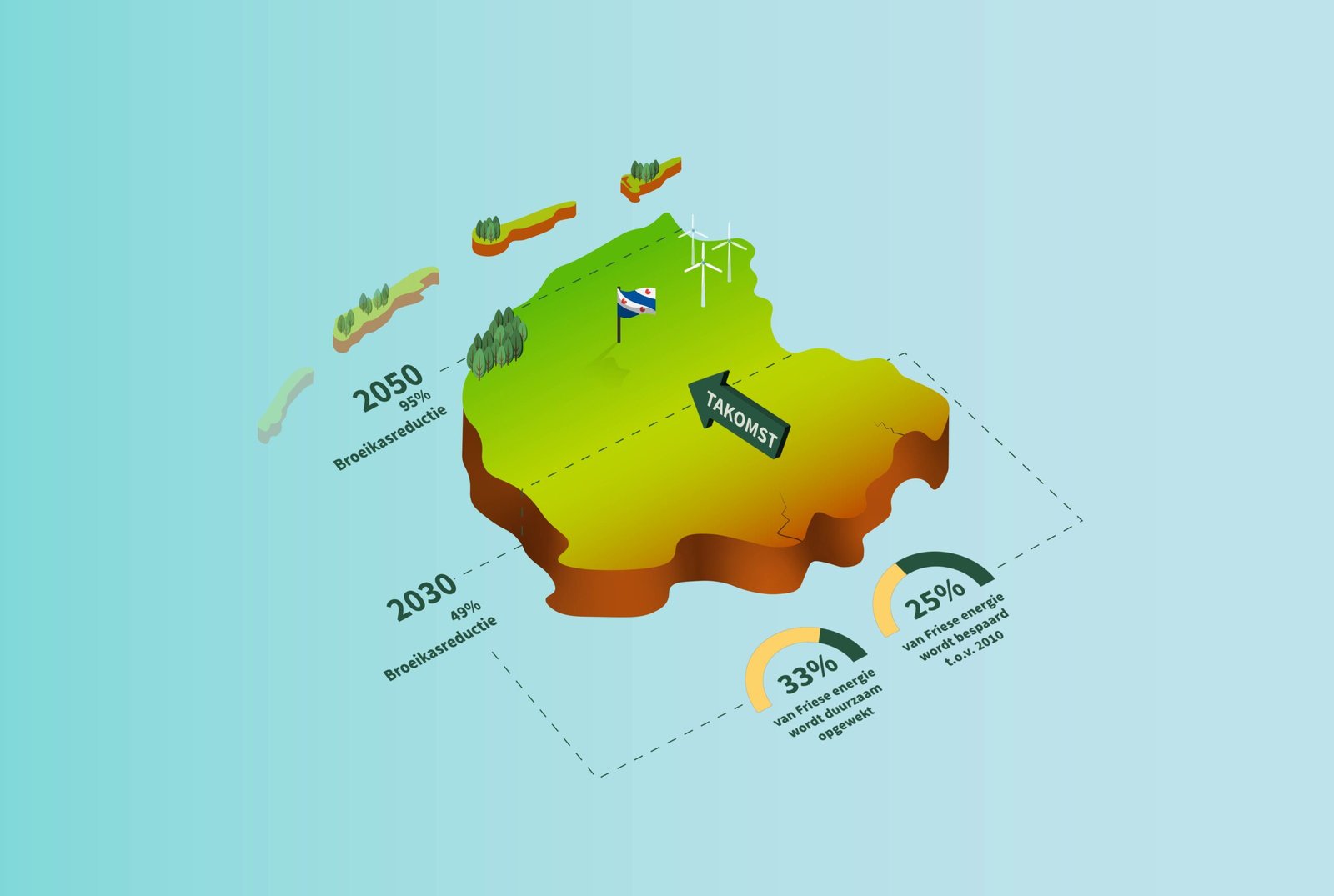 Energietransitie overview