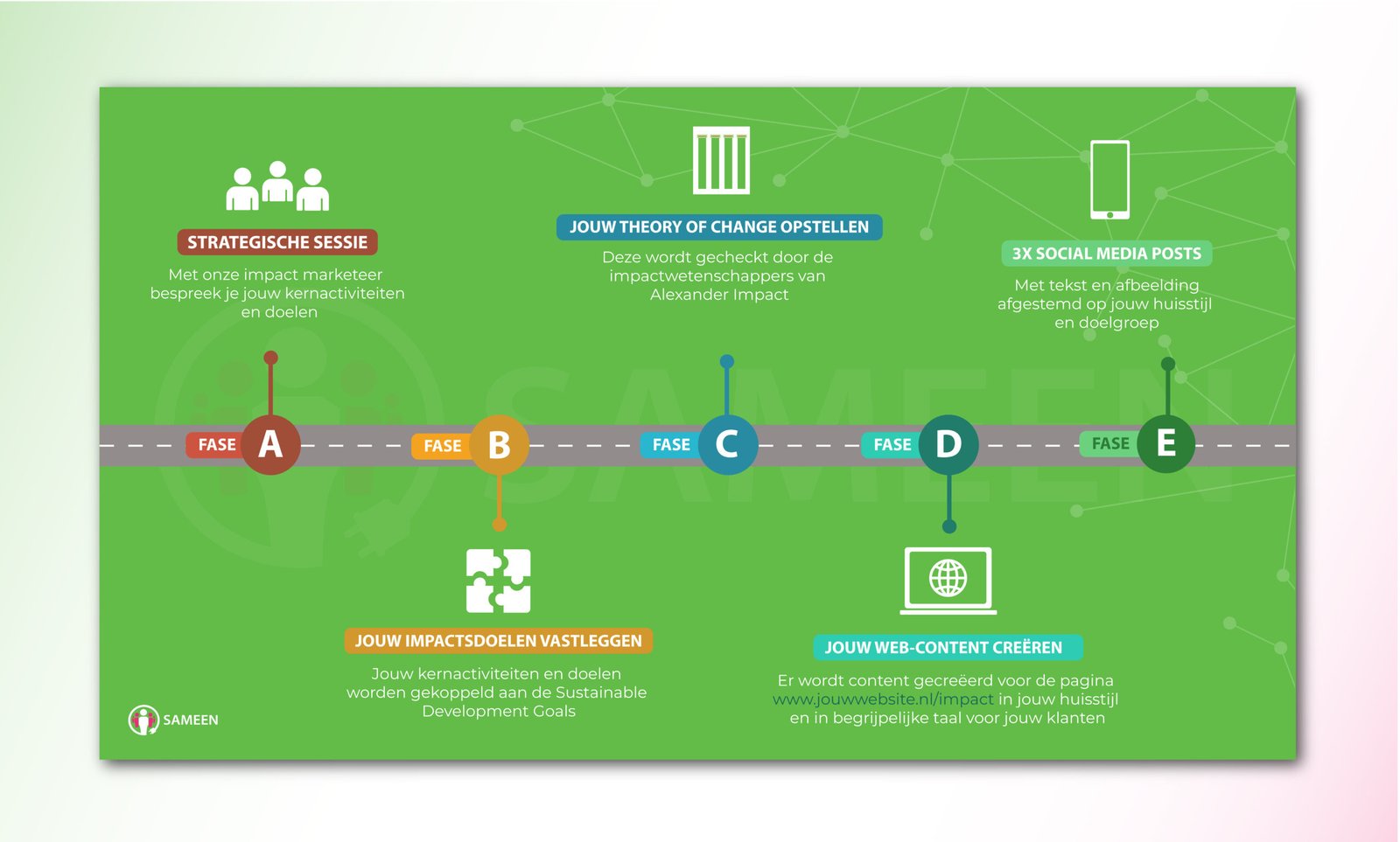 SAMEEN roadmap