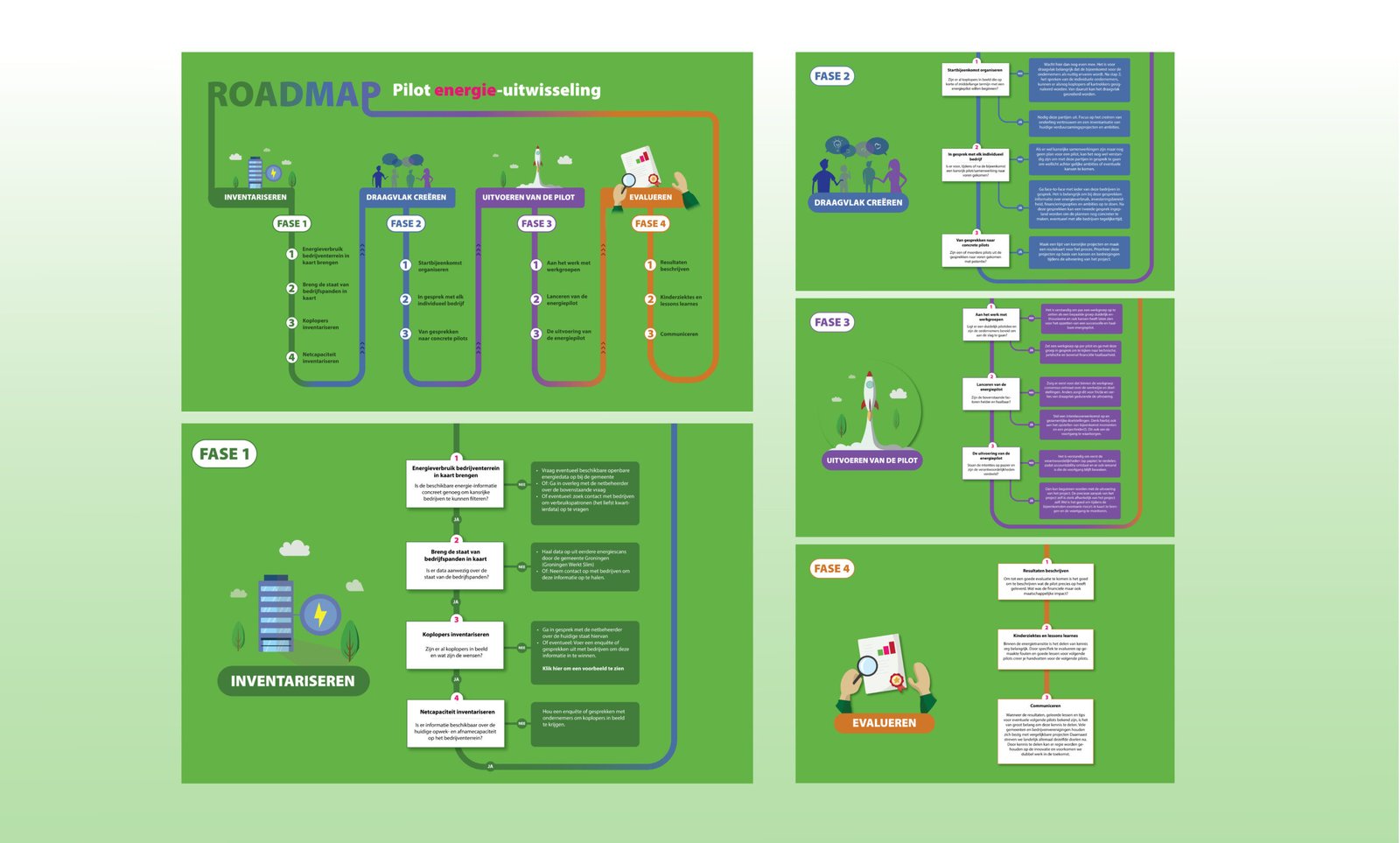 SAMEEN roadmap